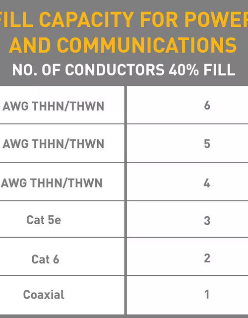 Load image into Gallery viewer, Wiremold Non-Metallic PVC Raceway 15 Amp Toggle Switch Box Kit with Faceplate and Device Switch, White
